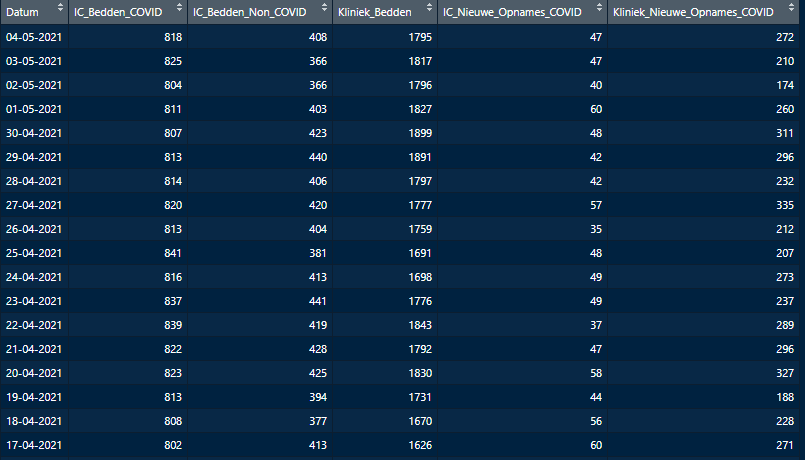 Afbeeldingslocatie: https://tweakers.net/i/PG8pR77gtpP8PoJ5UbWUe1POdEU=/full-fit-in/4000x4000/filters:no_upscale():fill(white):strip_exif()/f/image/5XLS3SdYlmaYnNTMRAit6HXs.png?f=user_large