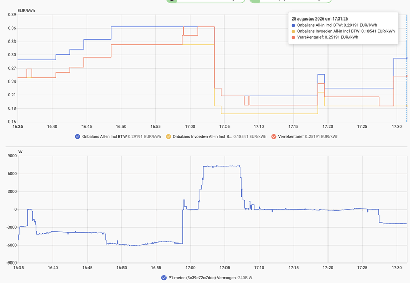 Afbeeldingslocatie: https://tweakers.net/i/PH5QG4BT3gtqaEh4zSPgrWfB2fA=/800x/filters:strip_exif()/f/image/DJjEjNxopCtSNkluKkeHuzlr.png?f=fotoalbum_large