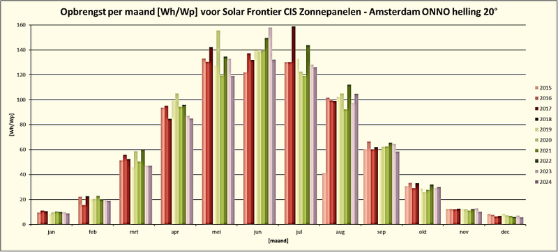 Afbeeldingslocatie: https://tweakers.net/i/PHBziSqNUugX-zL6LVZDCxdELKA=/800x/filters:strip_exif()/f/image/GusYu8OIWd19ZDeYGaQoygVp.png?f=fotoalbum_large