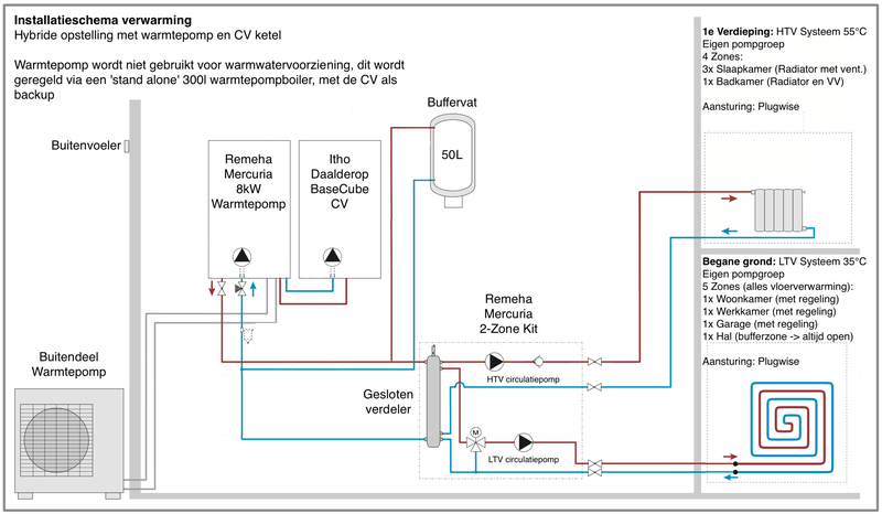 Afbeeldingslocatie: https://tweakers.net/i/PHfFLrWqEM-FrIDsxs_5kHYNZ50=/800x/filters:strip_exif()/f/image/lQvMrTZZgIagO7EmZCjlZZNG.png?f=fotoalbum_large