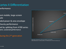 Arm Tech Day 2021: Cortex-X2
