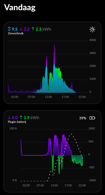 Afbeeldingslocatie: https://tweakers.net/i/PIEJpCWsF3FaawMhBI-vyVKf6I4=/x800/filters:strip_exif()/f/image/sC652Nt6TvHSg8Z9sElGGMyq.png?f=fotoalbum_large