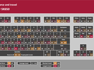 Cooler Master SK650 testresultaten