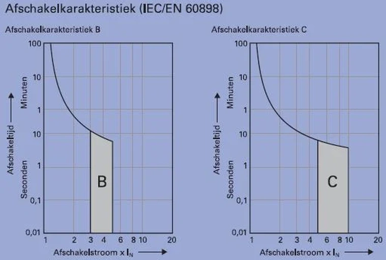 Afbeeldingslocatie: https://tweakers.net/i/PJeb_6XOd6DeCs_6D_3_EKkFaTk=/full-fit-in/4920x3264/filters:max_bytes(3145728):no_upscale():fill(white):strip_exif()/f/image/RTcgYawzC1TvZWpGJ7RLYV06.webp?f=user_large