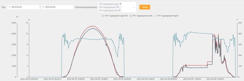Afbeeldingslocatie: https://tweakers.net/i/PJwwc-u1WeWjNP8zKCZ2vszKIz0=/800x/filters:strip_icc():strip_exif()/f/image/mQ8joatIR1qsgGCsmJ5wHVUO.jpg?f=fotoalbum_large