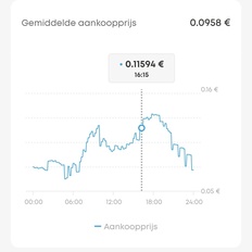 Afbeeldingslocatie: https://tweakers.net/i/PKThNxeVpyVz9I-bXWGYl22tjO4=/232x232/filters:strip_icc():strip_exif()/f/image/whzYsm57wwC78gTlKBd0526z.jpg?f=fotoalbum_tile