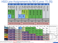 Intel Skylake Series 100 line-up