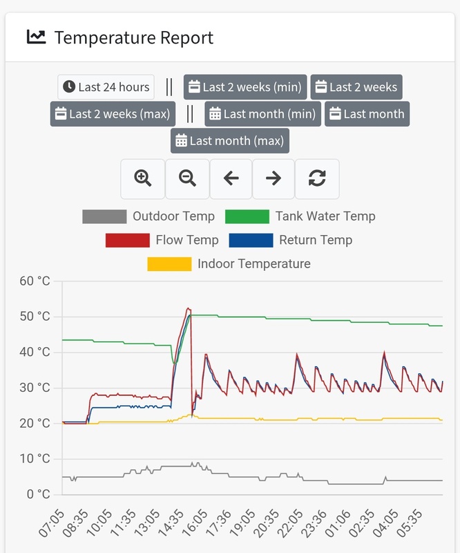 Afbeeldingslocatie: https://tweakers.net/i/PKj9C2iHsC0Dku-BD41MoEtxJIA=/x800/filters:strip_icc():strip_exif()/f/image/qXsWMRgljpxbgsXszpSWGTw5.jpg?f=fotoalbum_large