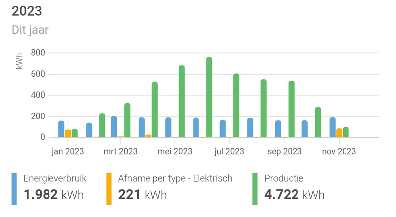Afbeeldingslocatie: https://tweakers.net/i/PM13vk3-x61BHI5EqPFgr2PYZjE=/800x/filters:strip_icc():strip_exif()/f/image/qzIweJkkZHJz71OL4PulxzP0.jpg?f=fotoalbum_large