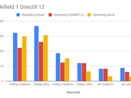 Processortest met vijf games en RTX 2080