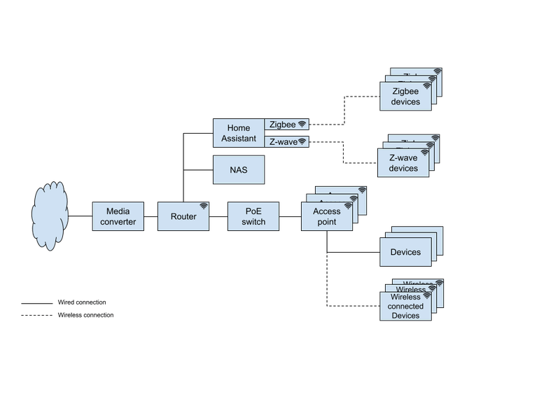 Afbeeldingslocatie: https://tweakers.net/i/PMeUqpgVlRAPsAdKKlE243Qi-A4=/800x/filters:strip_exif()/f/image/vJLBzeQt8RJFYrSi738VhmHt.png?f=fotoalbum_large