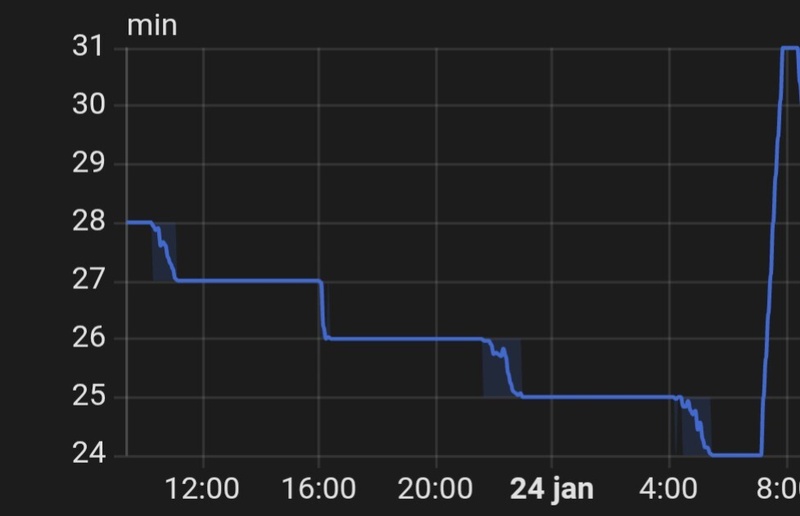 Afbeeldingslocatie: https://tweakers.net/i/PNDS3SQG59MXdRJOKwBWFTco-30=/800x/filters:strip_icc():strip_exif()/f/image/VQ2bzZRPR45yMiafmuTyZgLK.jpg?f=fotoalbum_large