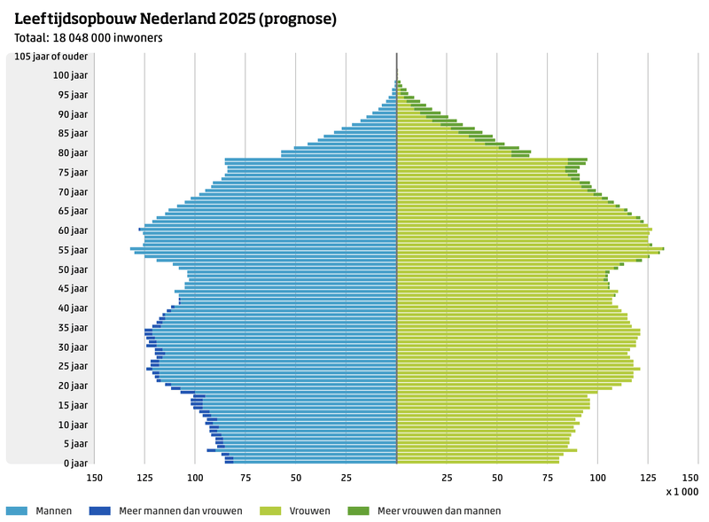 Afbeeldingslocatie: https://tweakers.net/i/PNj4Goo4kO-GR-dRr0D7bPxAT7U=/800x/filters:strip_exif()/f/image/I3TuWCeppe1dxqnVW4ot4m3h.png?f=fotoalbum_large