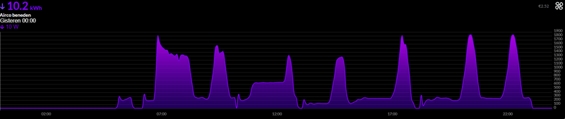 Afbeeldingslocatie: https://tweakers.net/i/PO-ixHR_8maZ7sSLWa3HTPeish8=/800x/filters:strip_exif()/f/image/Flui3q7PiWDgoFfqQ4HXvRYU.png?f=fotoalbum_large