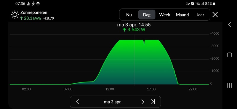 Afbeeldingslocatie: https://tweakers.net/i/PO2_DVz-75G8swmXdB7oai0cjGs=/800x/filters:strip_icc():strip_exif()/f/image/BInzCqdOOYf4bIVfepm1W7E1.jpg?f=fotoalbum_large