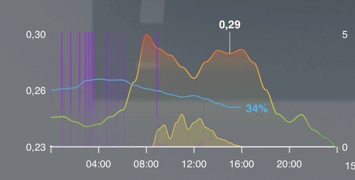 Afbeeldingslocatie: https://tweakers.net/i/PO7DsSD-vjbRpCclWjTJKTEPPOI=/fit-in/4000x4000/filters:no_upscale():strip_exif()/f/image/cE3k1nqq6hvYB3VCl06d347s.png?f=user_large