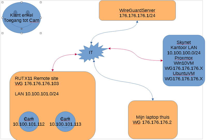 Afbeeldingslocatie: https://tweakers.net/i/POA_ZOREavmWnMvkOtHEsB9mApg=/800x/filters:strip_exif()/f/image/u7lKFritJc68F4WPK62C6fyy.png?f=fotoalbum_large