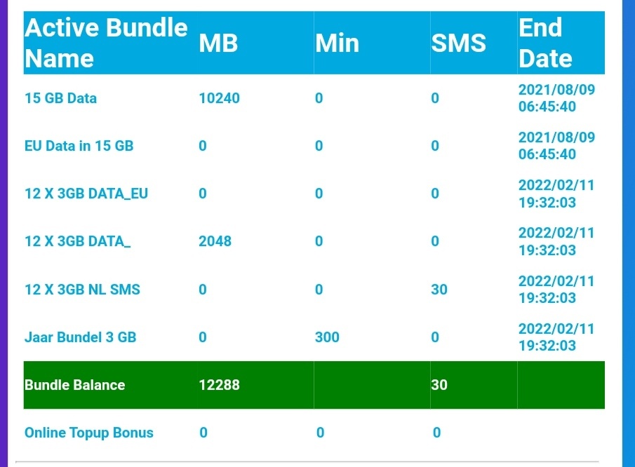 [L-mobi Mobile] Ervaringen & Discussie - Telecomproviders - GoT