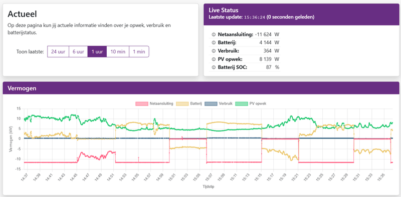 Afbeeldingslocatie: https://tweakers.net/i/POTXVR8pCfIGBTLUZXWisyovQxE=/800x/filters:strip_exif()/f/image/0MkepujiELz5QdqDcGqW6CiN.png?f=fotoalbum_large