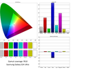 Resultaten schermtest Samsung Galaxy S24 Ultra