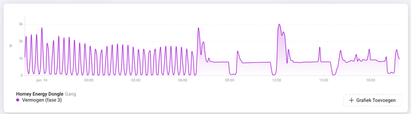 Afbeeldingslocatie: https://tweakers.net/i/PPXASFf2MxKGjlb7fHe1das8rmY=/800x/filters:strip_exif()/f/image/WenGg8YAAz4z7bgXKbWXzAmT.png?f=fotoalbum_large
