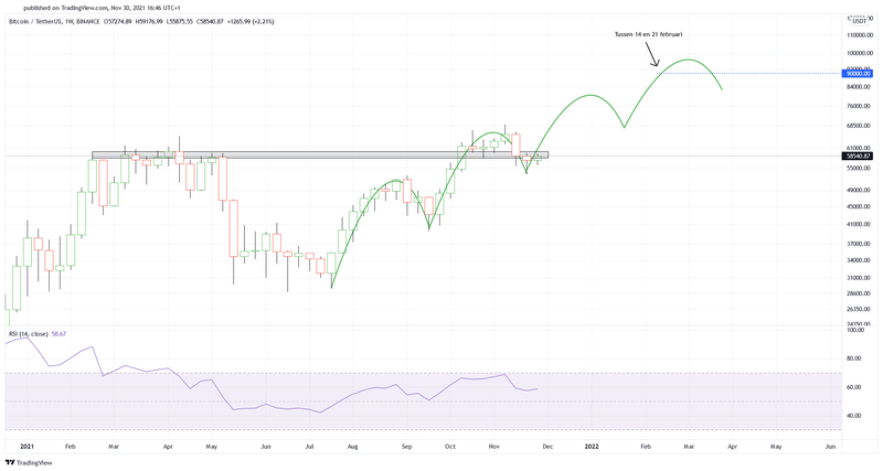 Afbeeldingslocatie: https://tweakers.net/i/PQ_JbvMGSaiHH42bWDELm8fc34g=/800x/filters:strip_exif()/f/image/qQ6U9mRQgxYZSqacIwomXhtE.png?f=fotoalbum_large