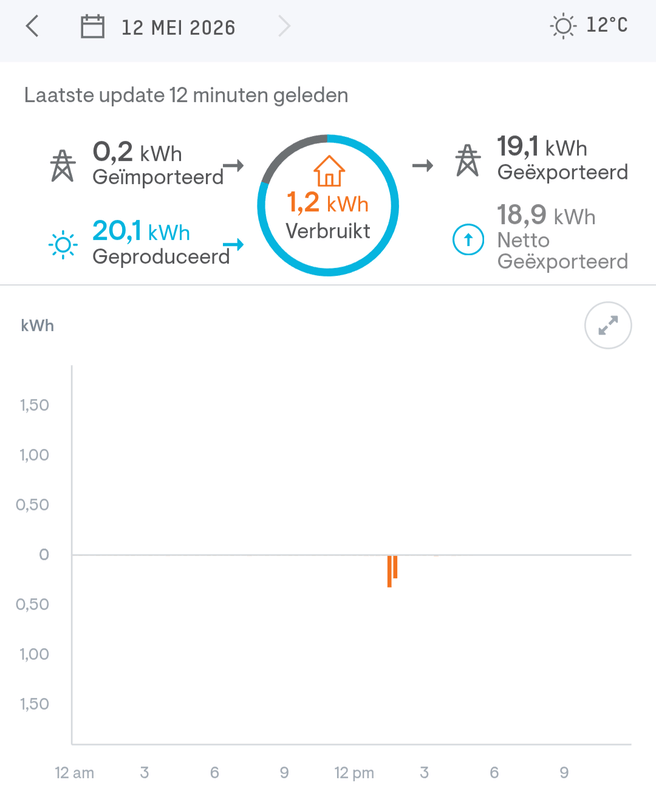 Afbeeldingslocatie: https://tweakers.net/i/PQql6MioX52uEMw1QxpcgXqPuA8=/x800/filters:strip_exif()/f/image/wXbui77W3j2AuncimxgeTRGv.png?f=fotoalbum_large