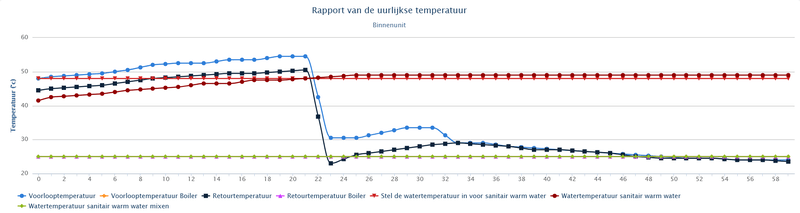 Afbeeldingslocatie: https://tweakers.net/i/PRqNO4RPFQ6S2k6muuLUFYnOO2A=/800x/filters:strip_exif()/f/image/yPREkhZGLAXYDD5VL6P5JUZI.png?f=fotoalbum_large
