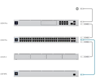 Ubiquiti UniFi Redundant Power System (USP-RPS)