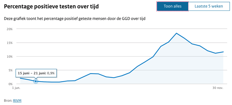 Afbeeldingslocatie: https://tweakers.net/i/PTLrvPvlr49potZ9miBU9AkJAoE=/800x/filters:strip_exif()/f/image/KRkSwbUOKGGj9v9KRmjmlafO.png?f=fotoalbum_large