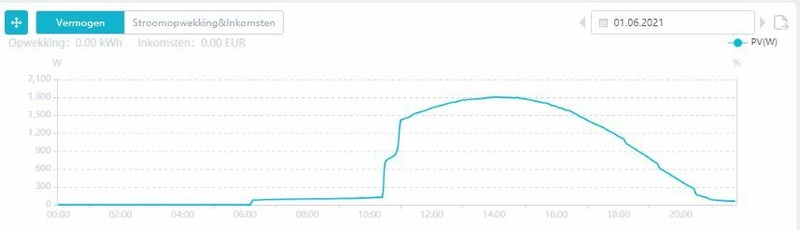 Afbeeldingslocatie: https://tweakers.net/i/PTfhKDFKkohaT94qPu1NnPKHJzQ=/800x/filters:strip_icc():strip_exif()/f/image/RZ1BJ8KoXRkDrPktnK3pJWK5.jpg?f=fotoalbum_large