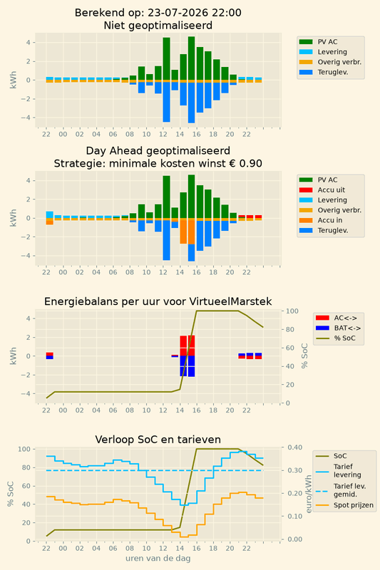 Afbeeldingslocatie: https://tweakers.net/i/PTnyz0ldD-apT5MwGOAteiY1nD0=/x800/filters:strip_exif()/f/image/vnAh34KuxqaL4KI2sVrHxSYX.png?f=fotoalbum_large
