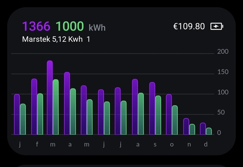 Afbeeldingslocatie: https://tweakers.net/i/PTxBSB7kFwSn_Dbp0U03kJz2xow=/800x/filters:strip_icc():strip_exif()/f/image/2f0ndT5HLemWA7OTvv6eERfD.jpg?f=fotoalbum_large