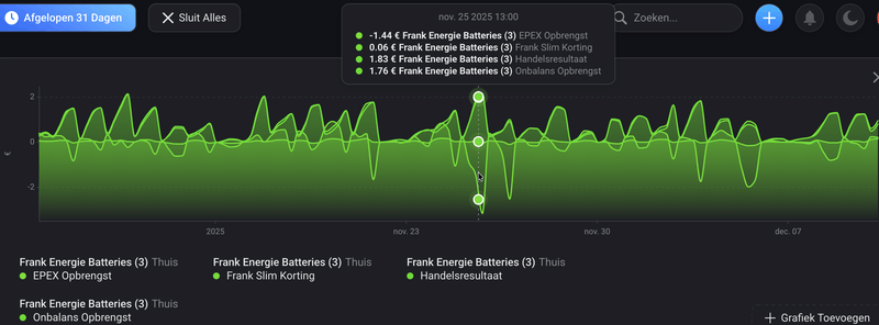 Afbeeldingslocatie: https://tweakers.net/i/PU4BOqfF1aUL8fDwgNSMVW3W-dE=/800x/filters:strip_exif()/f/image/9neabtDaZmuMMcdqqZWHpVyh.png?f=fotoalbum_large