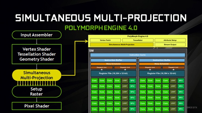 Nvidia SMP