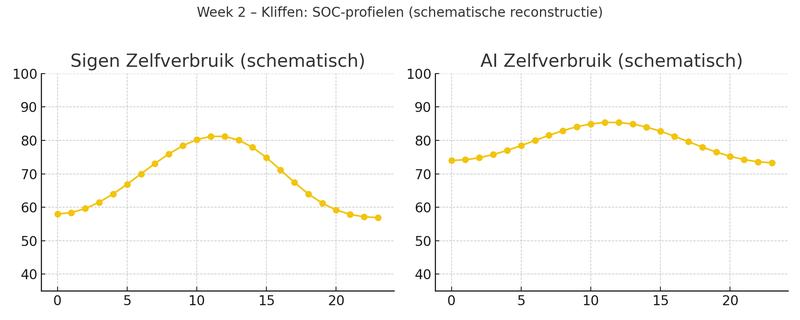 Afbeeldingslocatie: https://tweakers.net/i/PUdWwOPjzNl5eyrJfh_2WHkYOHY=/800x/filters:strip_exif()/f/image/hh6TLYoxLUq8MkHsUtsIMnHY.png?f=fotoalbum_large