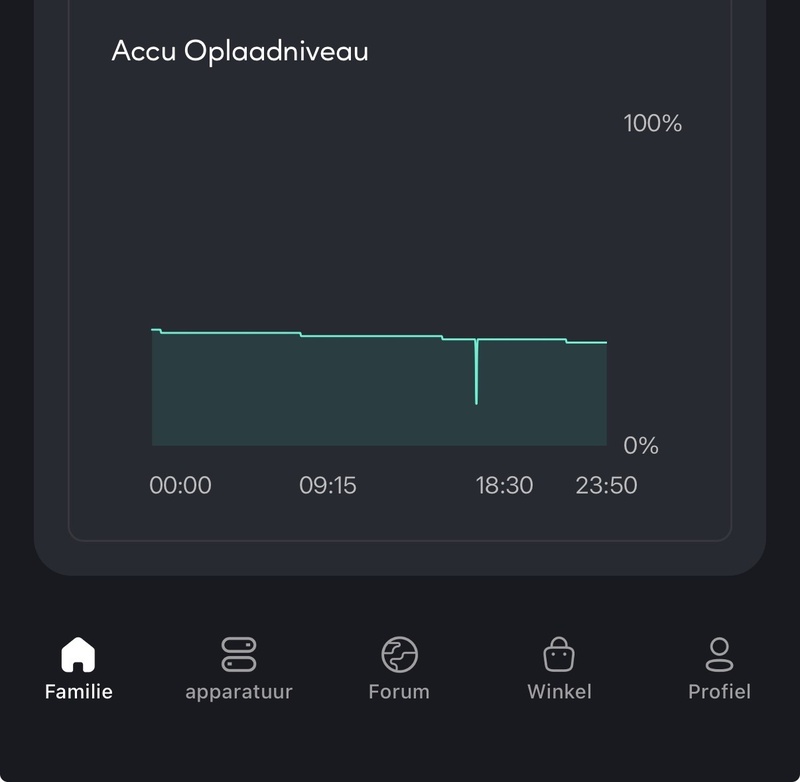 Afbeeldingslocatie: https://tweakers.net/i/PUfPu9uo7bsym6VxLycVEOup_w0=/800x/filters:strip_icc():strip_exif()/f/image/El7GMJvYT88fREO5bxYwNKWc.jpg?f=fotoalbum_large