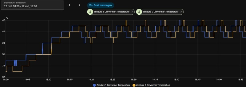 Afbeeldingslocatie: https://tweakers.net/i/PUu3_SSwlKhqkYdzEuURiac4rd0=/800x/filters:strip_icc():strip_exif()/f/image/2vi7AVA3vCXHROJfmJ7hfi7i.jpg?f=fotoalbum_large