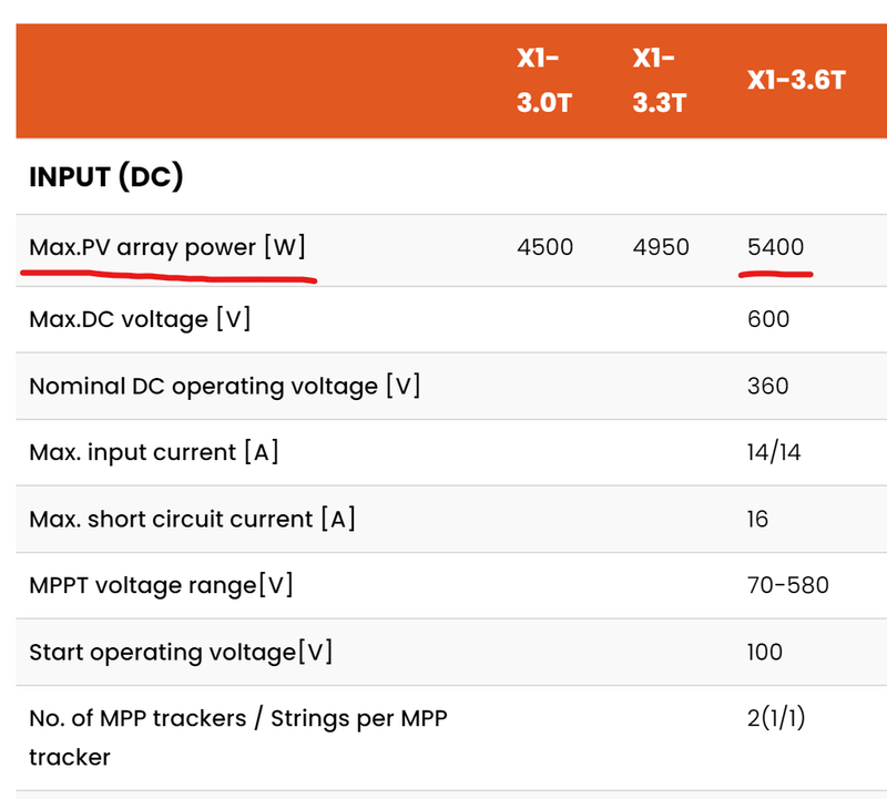 Afbeeldingslocatie: https://tweakers.net/i/PUyTSs-eMD2oDNP8w0yXXmfXQmE=/800x/filters:strip_exif()/f/image/nDBYAdY9hUaxg6qBfCEC0cXe.png?f=fotoalbum_large