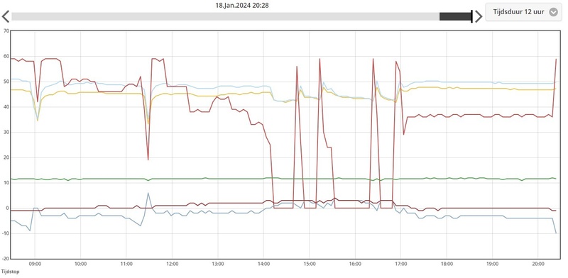 Afbeeldingslocatie: https://tweakers.net/i/PV0LR1W1dSW8ZxikcWmaWKL1DZI=/800x/filters:strip_icc():strip_exif()/f/image/u2ZHuAkXCh6Rk1dDJ5fMFMnq.jpg?f=fotoalbum_large