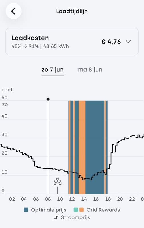 Afbeeldingslocatie: https://tweakers.net/i/PV7ltbkwH0MEKb9E28t-0GRy0W0=/x800/filters:strip_icc():strip_exif()/f/image/RKci5q2R9IKQvDZVDURRsQZa.jpg?f=fotoalbum_large