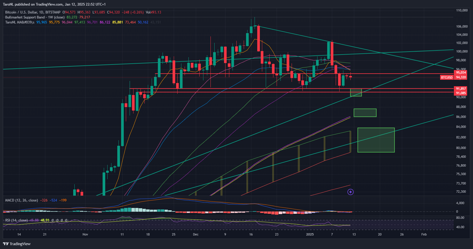 NK] Cryptocurrency nieuws, koers & handel topic #3 - Cryptocurrencies - GoT