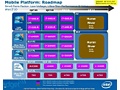 Intel Mobile roadmap 2010