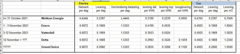 Afbeeldingslocatie: https://tweakers.net/i/PVv53J52LWIvuz0ctLf507C0bpk=/800x/filters:strip_icc():strip_exif()/f/image/XCNDl6ZeWqymiltvzuFNmkTW.jpg?f=fotoalbum_large