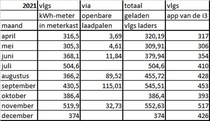 Afbeeldingslocatie: https://tweakers.net/i/PW5aZUIuwtT2LsBPWsCnhCm1CTU=/full-fit-in/4920x3264/filters:max_bytes(3145728):no_upscale():strip_icc():fill(white):strip_exif()/f/image/f4VBQa0Y1LwlXdQea7C3ImUO.jpg?f=user_large
