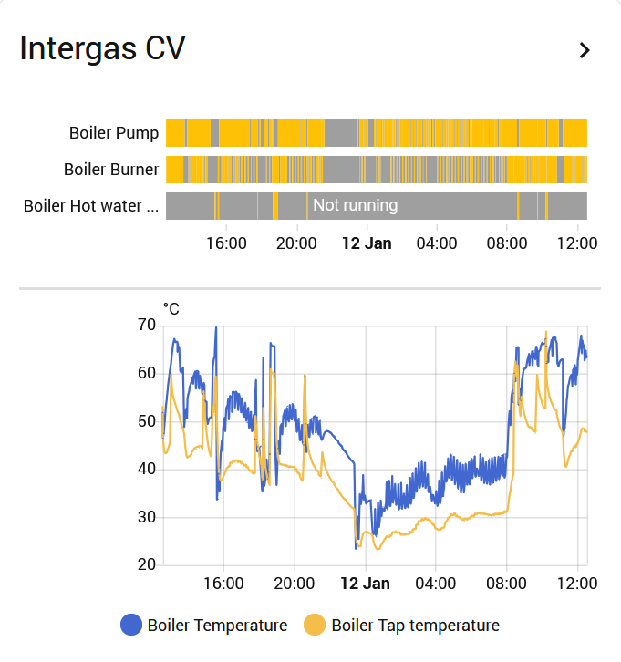 Afbeeldingslocatie: https://tweakers.net/i/PWj8s6ox5F88LH0Y6MCCoWO35BQ=/fit-in/4000x4000/filters:no_upscale():strip_exif()/f/image/kUuPDx0aPP5y0RNSBD40kRHw.png?f=user_large