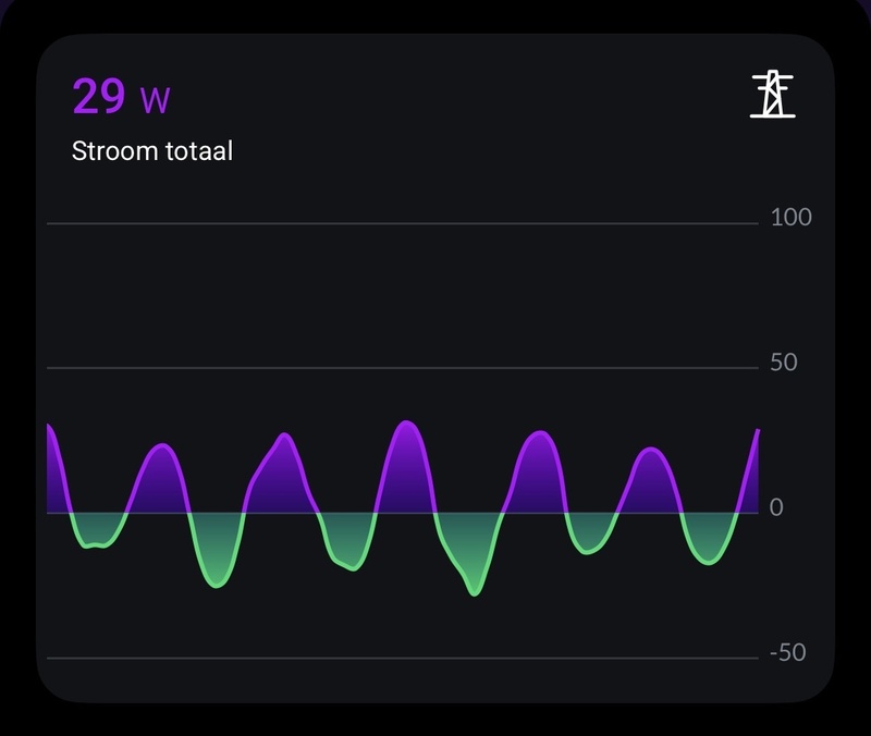 Afbeeldingslocatie: https://tweakers.net/i/PYAhut0ebUIcCkAT4SI_YVOGWBY=/800x/filters:strip_icc():strip_exif()/f/image/czRgVC8Fxn76J77arRlVib3P.jpg?f=fotoalbum_large