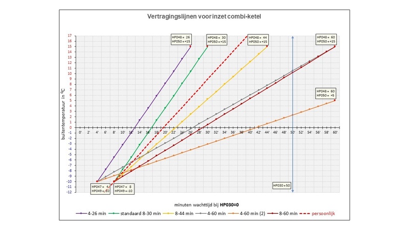 Afbeeldingslocatie: https://tweakers.net/i/PYW4IaaC0WRn8d-yULWLHSwr8mc=/800x/filters:strip_icc():strip_exif()/f/image/AG6dNYTIyirsLDTPVKyPV67q.jpg?f=fotoalbum_large