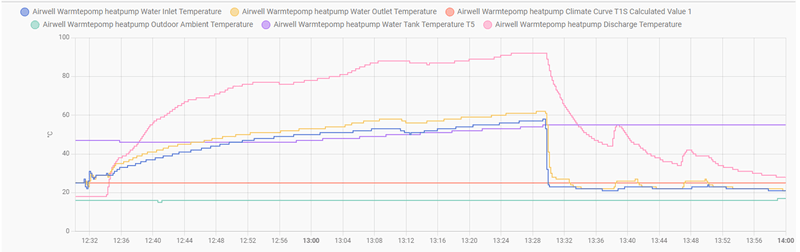 Afbeeldingslocatie: https://tweakers.net/i/PYna3MxXCWRu6k9YgVA24XegKkk=/800x/filters:strip_exif()/f/image/unLq39wgJXK4zWdZMQXsqiay.png?f=fotoalbum_large