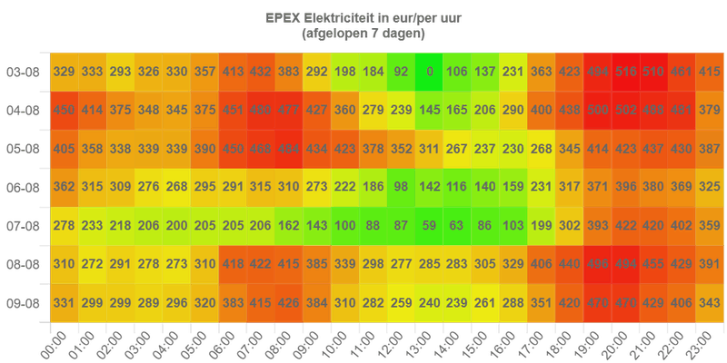 Afbeeldingslocatie: https://tweakers.net/i/PZ6wFANASMMUIX6SxPgpf1lhnyQ=/800x/filters:strip_exif()/f/image/vWSb3eISeNIYuSoRFT3wl12P.png?f=fotoalbum_large